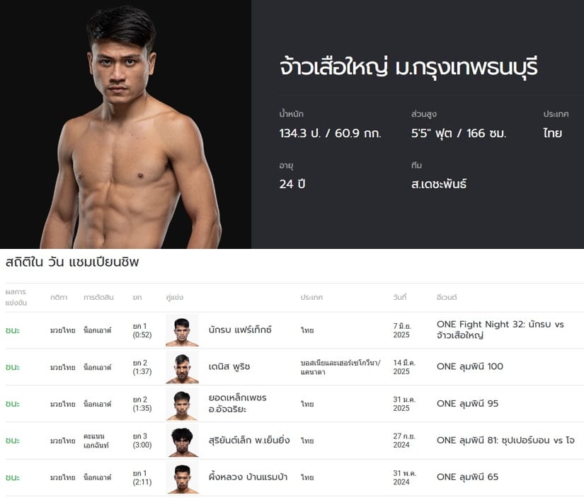 จ้าวเสือใหญ่